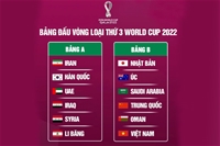 Vòng loại World Cup 2022 có thể đá tập chung